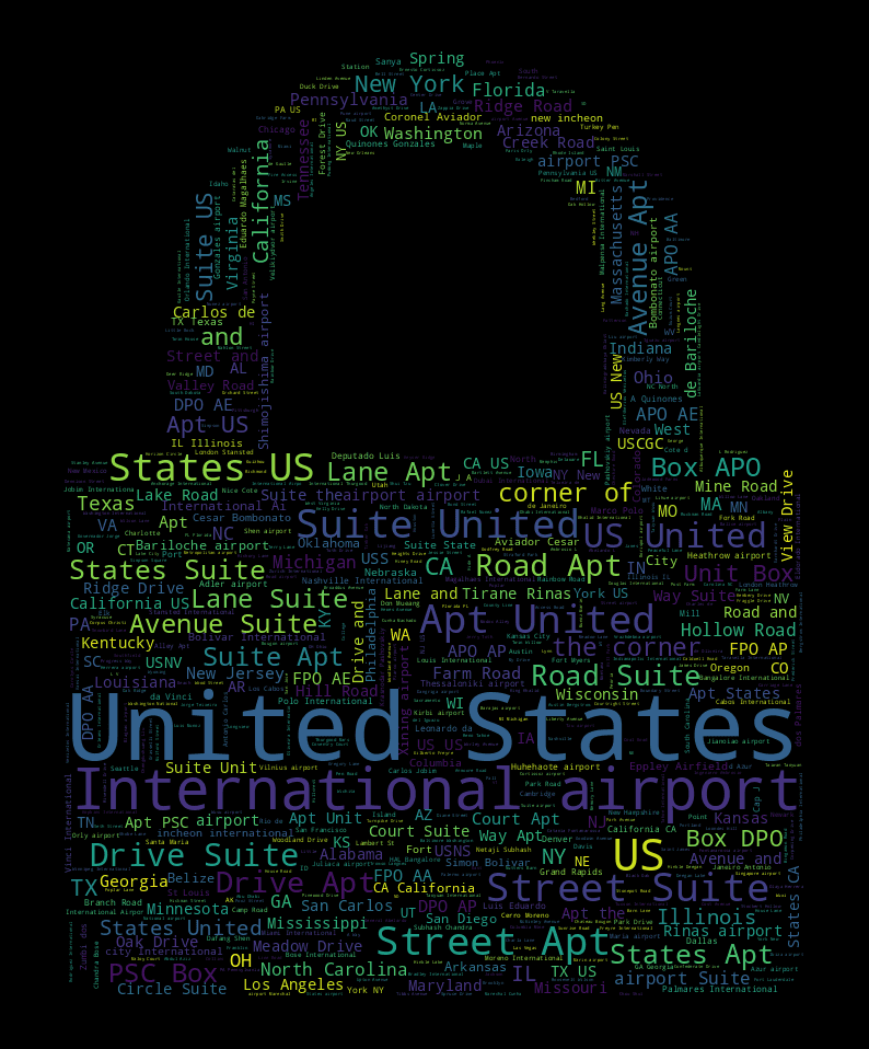 False negative tokens for LOCATION entity in Presidio with Spacy NER evaluated on protocol trace data