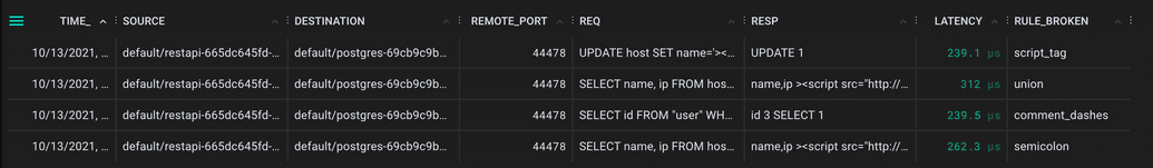 SQL Injection Table