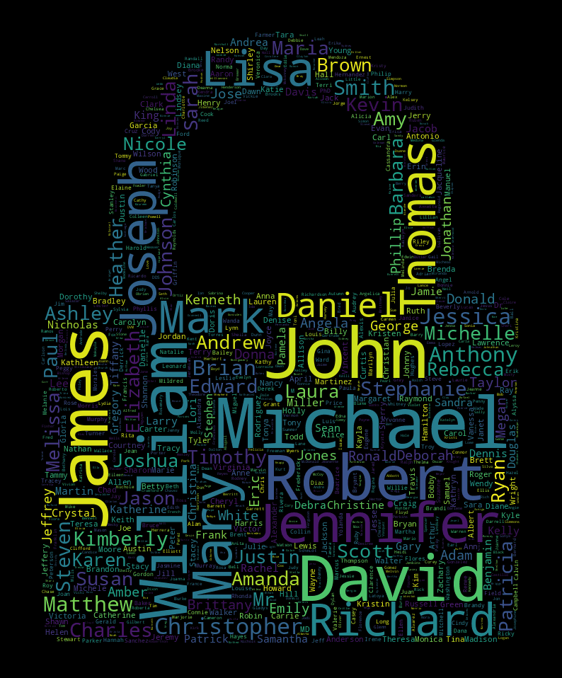 False negative tokens for PERSON entity in Flair evaluated on protocol trace data