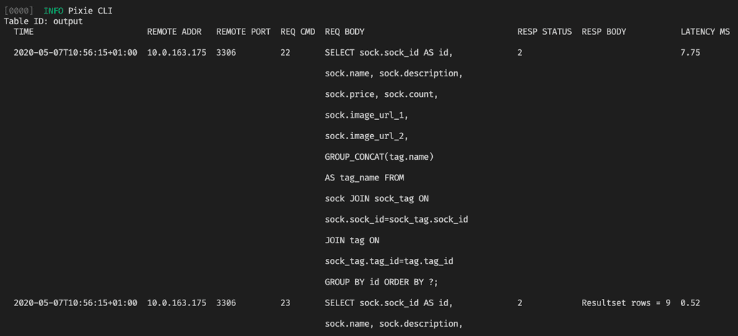 SQL data