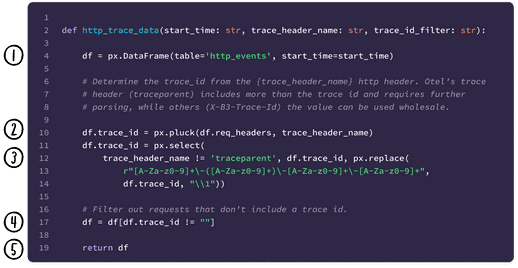 Keeping Production Observable with rising costs | Pixie Labs Blog