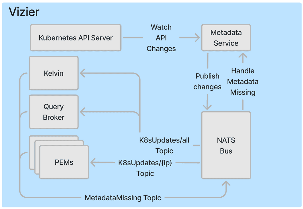 Pixie Metadata Service